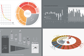 Charts - Statistik