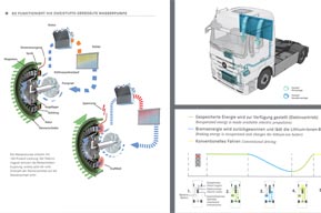 Thema Fahrzeugtechnik
