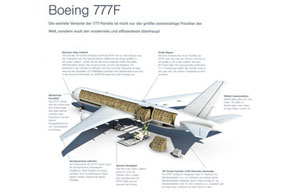 Boing 777F