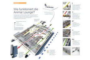 Wie funktioniert die Animal Lounge?